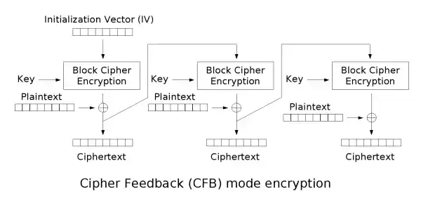 CFB 加密