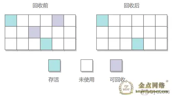 标记 - 清除