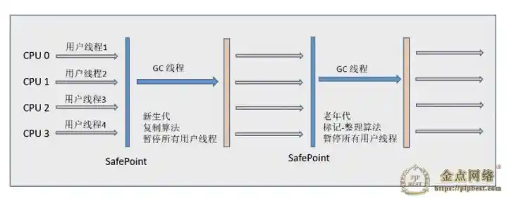 Serial 收集器